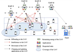 A Triple Learner Based Energy Efficient Scheduling for Multi-UAV Assisted Mobile Edge Computing